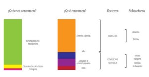 Gráfico2