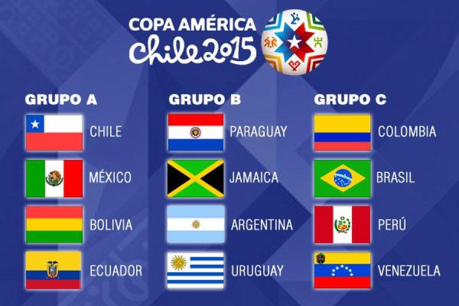 Copa América 2015 - Grupos