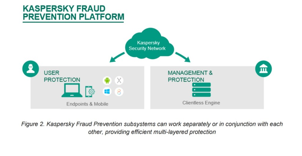 KL_Fraud Prevention (1)