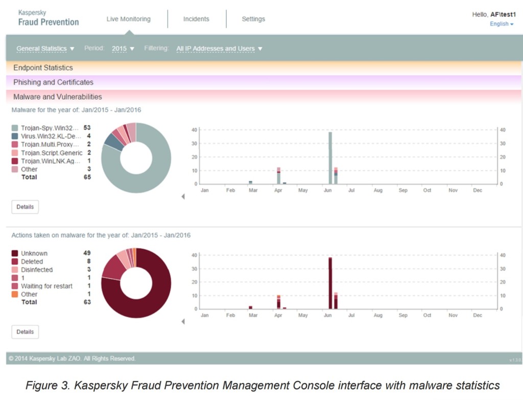 KL_Fraud Prevention (2)