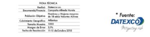 8 Gráfica