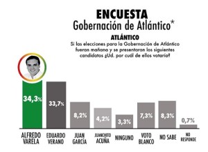 Gráfica1