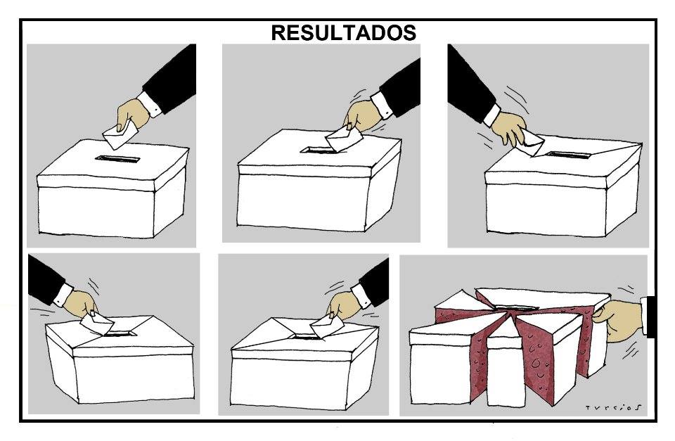 Turcios - resultados de elecciones