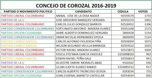 concejo de corozal