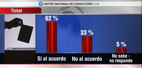 2 el total