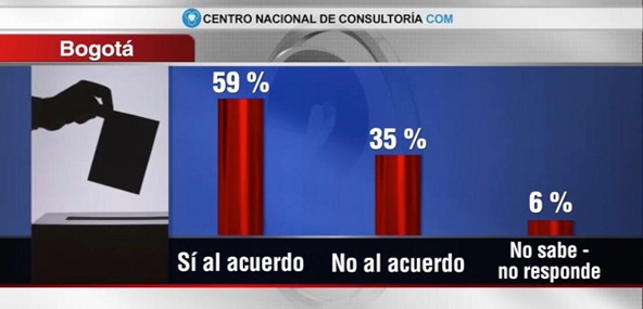 5 Bogotá flojinga