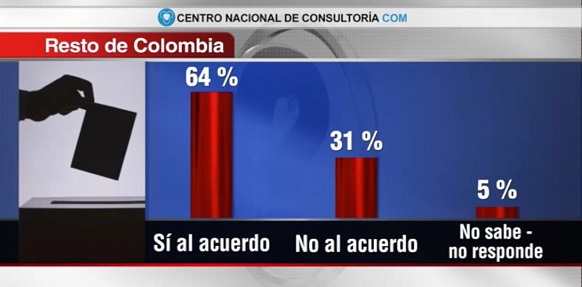 7 resto del país