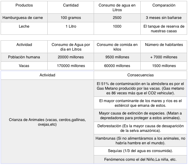 Datos del documental Cowspiracy