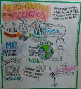 Integrando las acciones