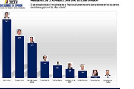 3 Las estadísticas