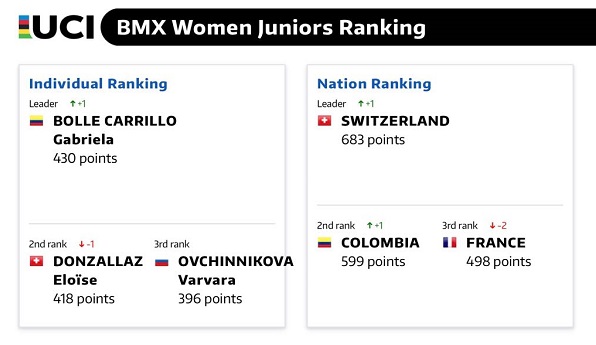 3 Ranking de possiciones