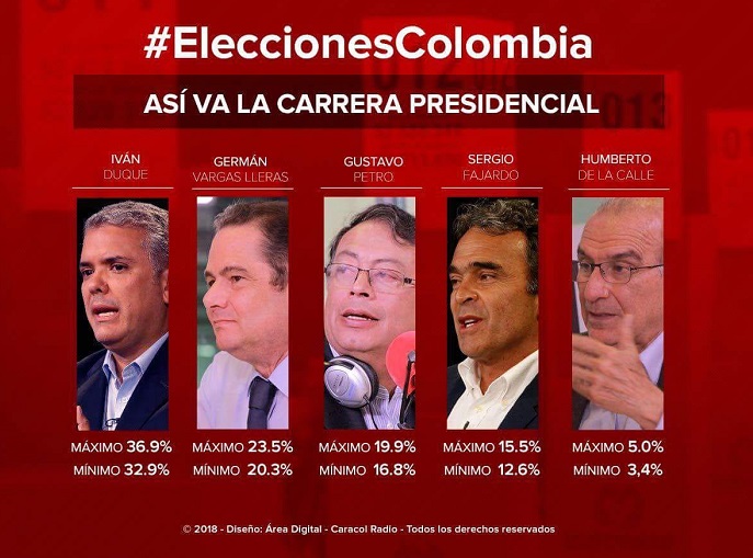 5 así los ven otros encuenestados